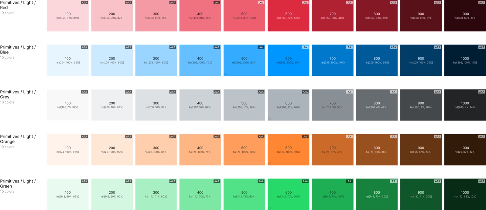 Escalas de cor primitivas do design system criado para o estudo da Growth Supplements