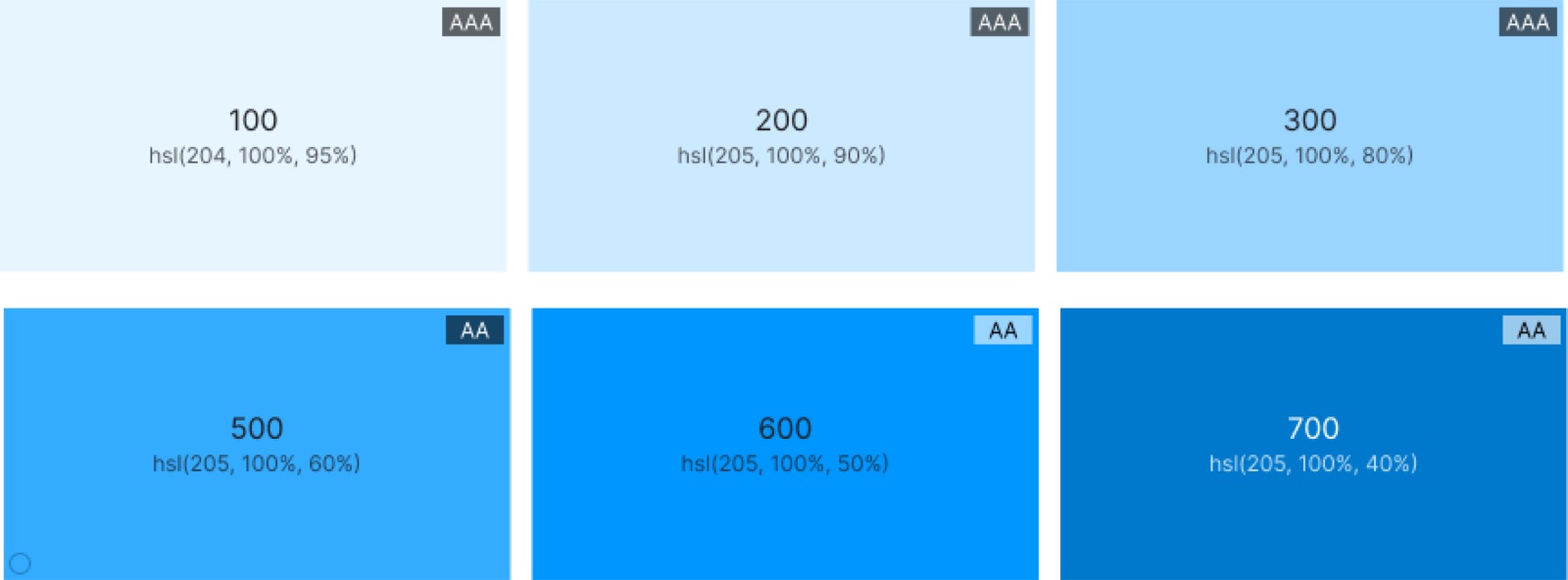 Cada par de cores documentado com o nível de contraste que atinge.